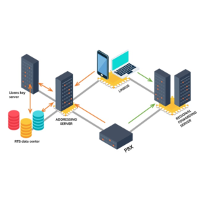 Linkus Cloud Service для Yeastar серии S