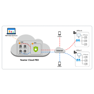 Yeastar Cloud PBX на 400 пользователей (годовая)